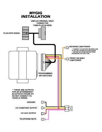 MYGIG INSTALLATION V2 - Eglober