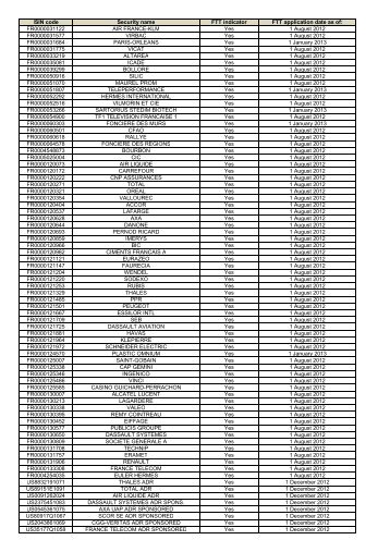 France FTT list of eligible companies with ISINs for 2013 v6.pdf