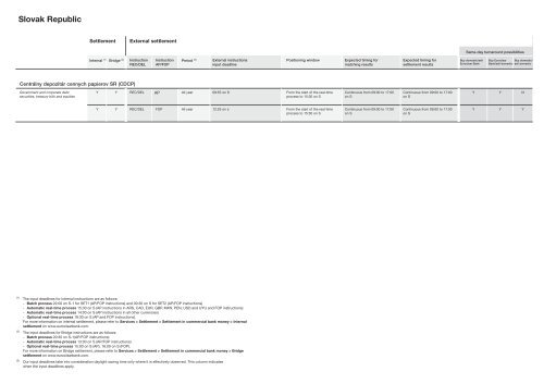 Annex 2 Local Settlement timing.pdf - Global Market Information