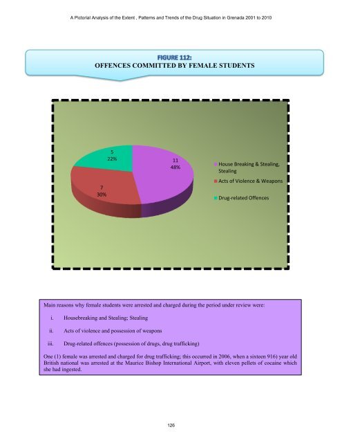 Pictorial Analysis of Drug Situation Grenada 2001 - Government of ...