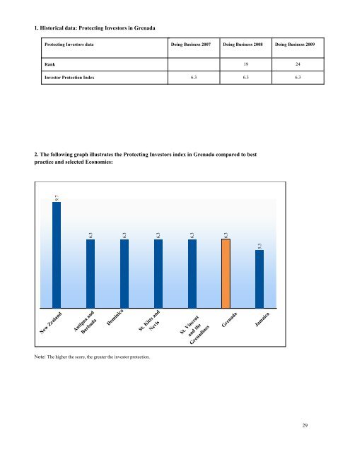 Doing Business 2009 - Government of Grenada