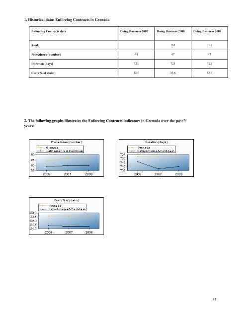 Doing Business 2009 - Government of Grenada