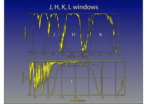 Infrared astronomy: an introduction - School of Physics