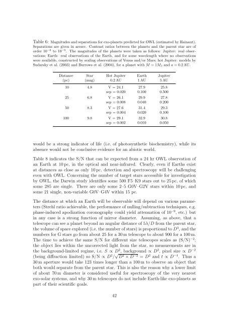 Report - School of Physics