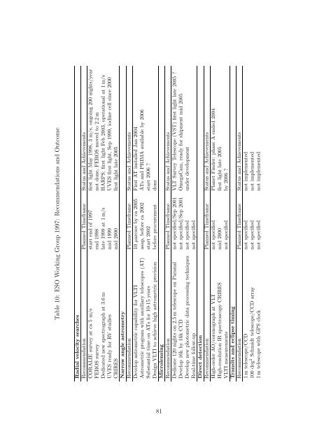 Report - School of Physics