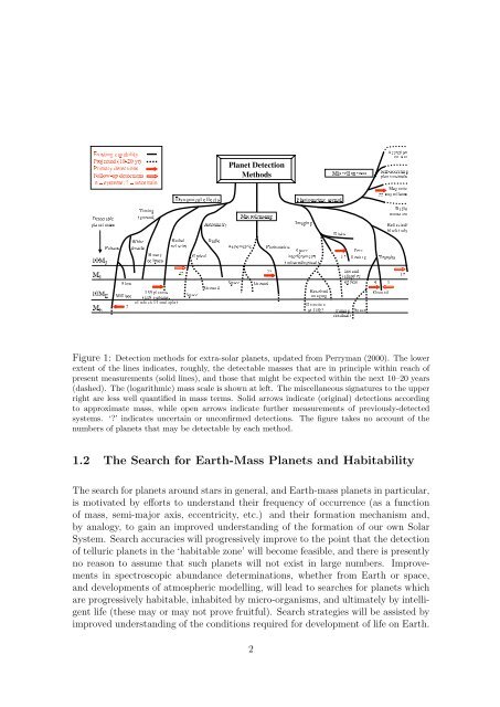 Report - School of Physics