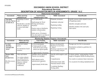 escondido union school district assessment guide - eusddata