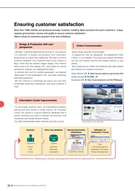 Corporate Profile CSR Report 2011/2012 - Alpine