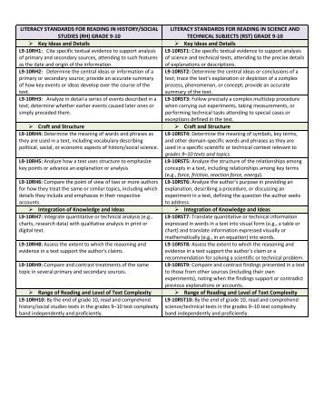grade 10 history essay rubric grade 10 history essay rubric