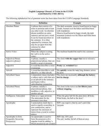 English Language Glossary of Terms in the CCGPS (contributed by ...