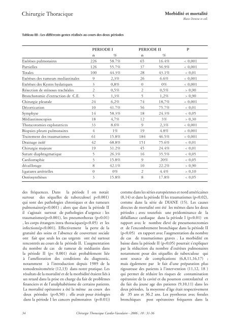 MorbiditÃ© et mortalitÃ© en chirurgie thoracique non cardiaque ... - sfctcv