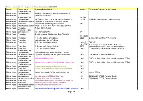 F. Godineau et D. Pain, 2007, Plan de restauration des chiroptÃ¨res ...