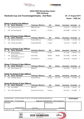 Hankook Cup und Tourenwagentrophy - 2nd Race - SFG Schoenau