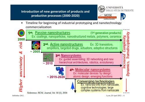 Nano tools for macro problems: multiscale molecular ... - SFGP