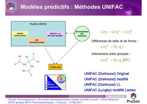 ProSim - Simulis Thermodynamics - Un serveur ... - SFGP