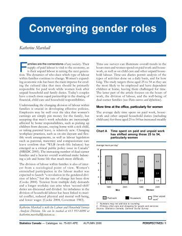 the influence of gender roles in marriages the influence of gender roles in marriages