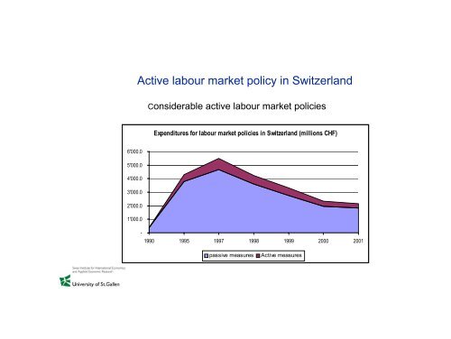 Microeconometric evaluation of active labour market policies - SFI
