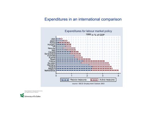 Microeconometric evaluation of active labour market policies - SFI