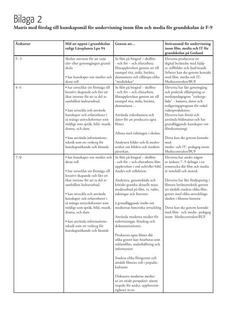 FILM- OCH MEDIEPEDAGOGISK PLAN RAPPORT FILM- OCH ...