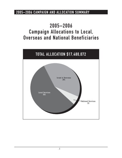 2005–2006 - Jewish Community Federation