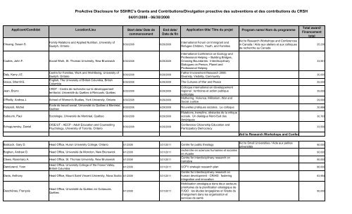 ProActive Disclosure for SSHRC's Grants and Contributions