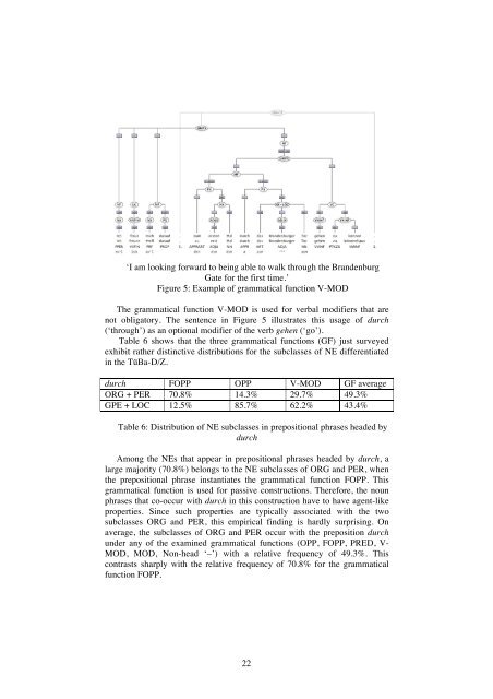 A Treebank-based Investigation of IPP-triggering Verbs in Dutch