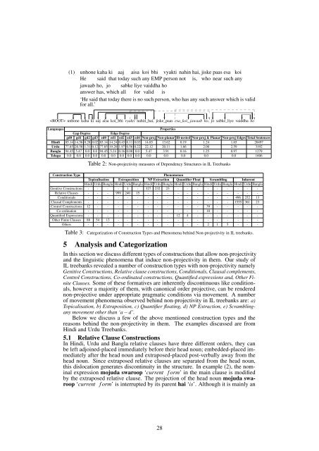 A Treebank-based Investigation of IPP-triggering Verbs in Dutch