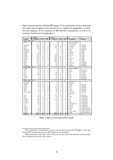 A Treebank-based Investigation of IPP-triggering Verbs in Dutch