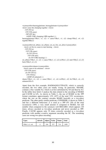 A Treebank-based Investigation of IPP-triggering Verbs in Dutch