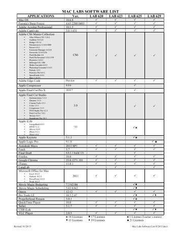 List of Lab Software-Mac