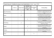 Finanzierung der Schuldnerberatung in den BundeslÃ¤ndern (Stand ...