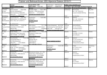 Trainer und Betreuer/innen JSG Alpenrod Saison 2010/11