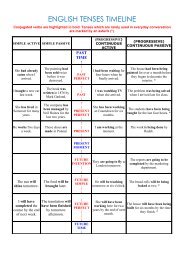 ENGLISH TENSES TIMELINE