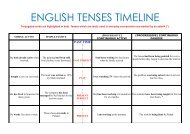 ENGLISH TENSES TIMELINE