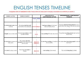 16 Tenses In English Grammar Pdf Files