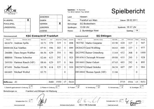 Spielberichte des 14. Spieltages - SG Ettlingen