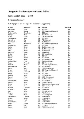 Aargauer Schiesssportverband AGSV - SG-Lauffohr