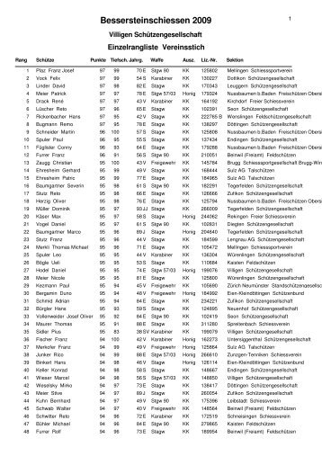 Vereinswettkampf Einzelrangliste 2 ... - SG-Lauffohr