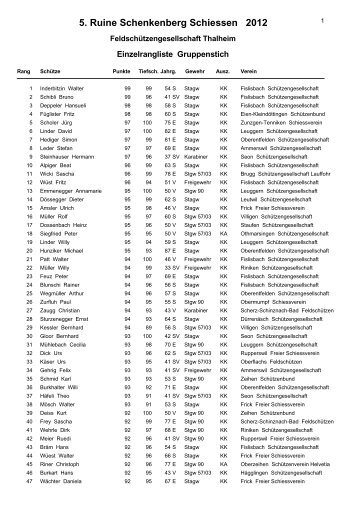 Rangliste Einzel - BSV Brugg