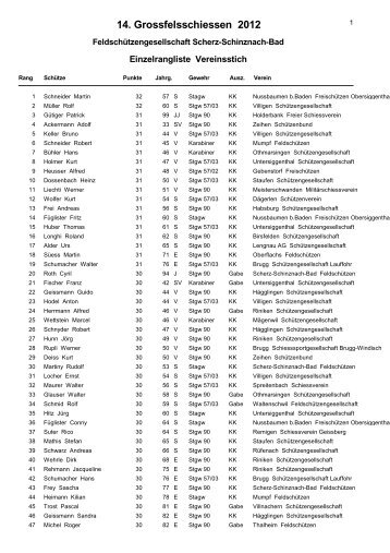 Rangliste Einzel - BSV Brugg