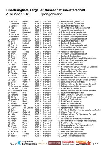 2. Runde AMM Einzelrangliste Sportwaffen - AGSV