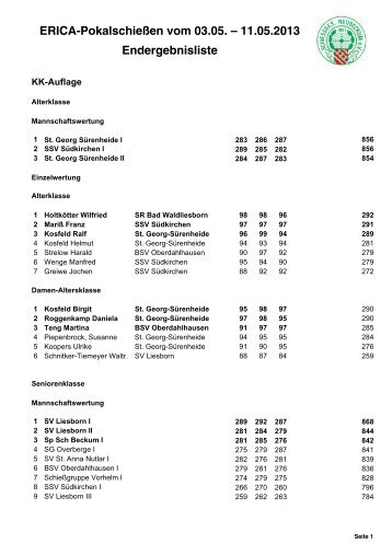 KK-Auflage - SG Neubeckum eV