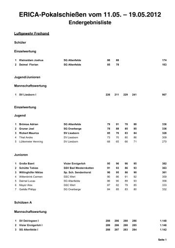 Komplette Ergebnisliste - SG Neubeckum eV