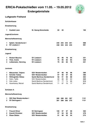 Komplette Ergebnisliste - SG Neubeckum eV