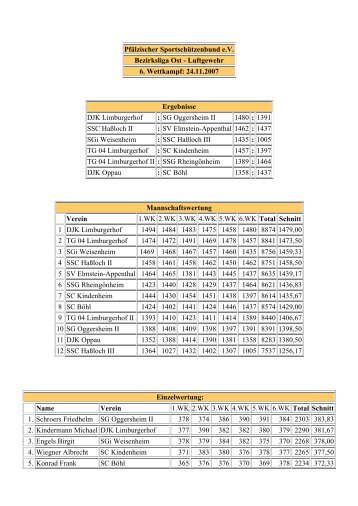 Pfälzischer Sportschützenbund e.V. Bezirksliga Ost ... - Sg-oggersheim