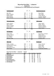 Wettkampf 9 + 10 und Tabelle