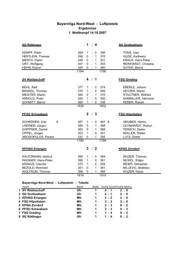 Wettkampf 1 + 2 und Tabelle