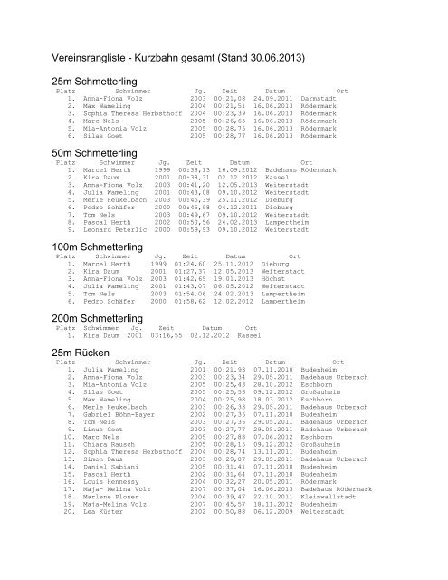 Vereinsrangliste - Kurzbahn gesamt (Stand 30.06 ... - SG Weiterstadt