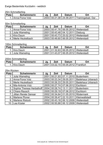 Ewige Bestenliste Kurzbahn - weiblich 25m ... - SG Weiterstadt