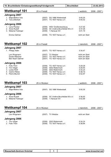 Protokoll des KGW - SG Weiterstadt
